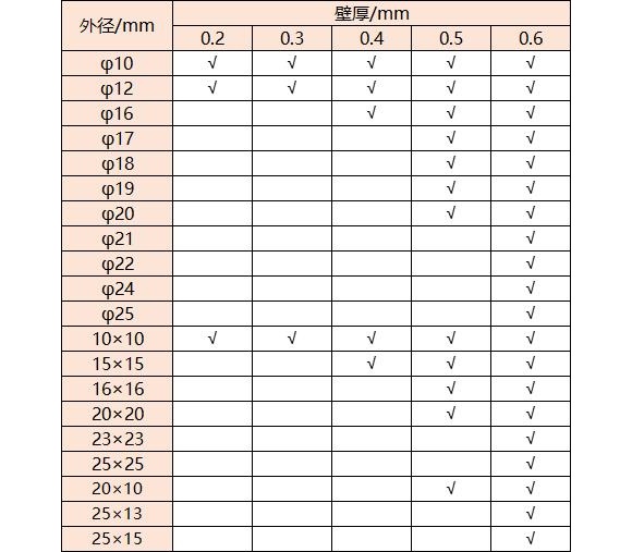 316华体在线_华体会（中国）管壁厚对照表