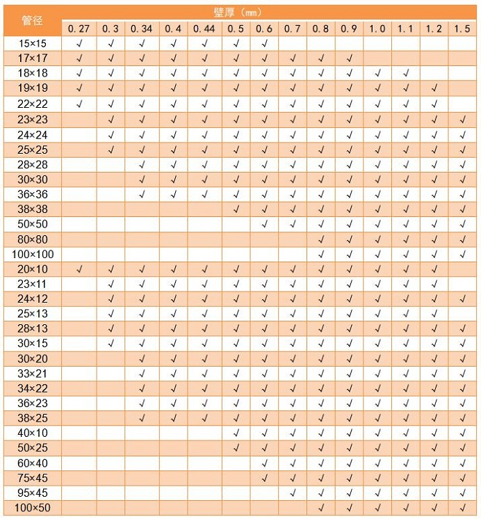 304华体在线_华体会（中国）管管径规格表