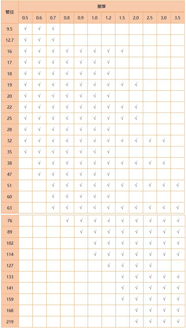 316L华体在线_华体会（中国）管规格尺寸表
