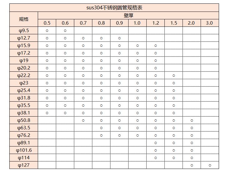 sus304华体在线_华体会（中国）管规格