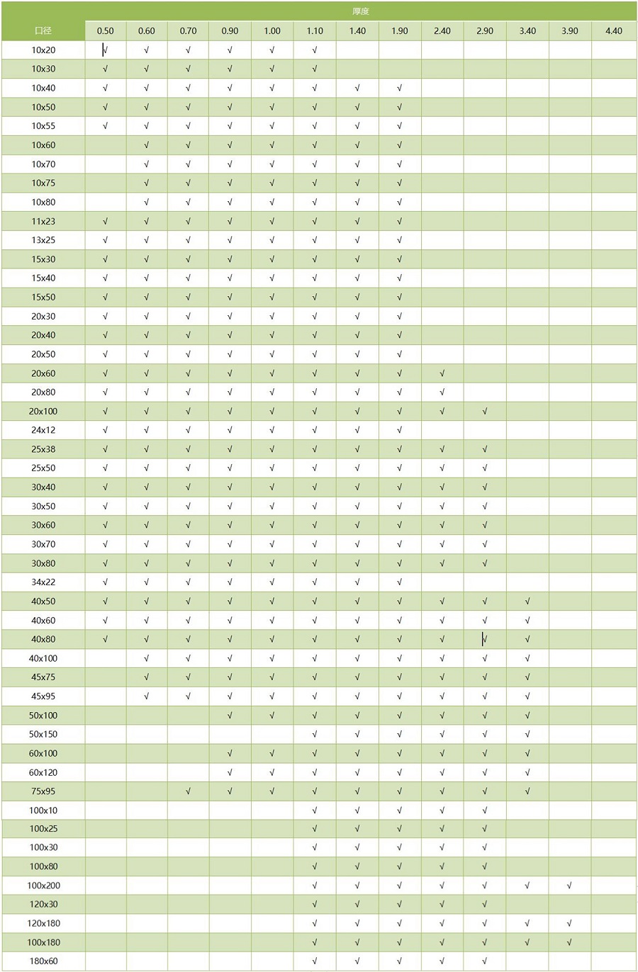 304华体在线_华体会（中国）方管通用尺寸规格表