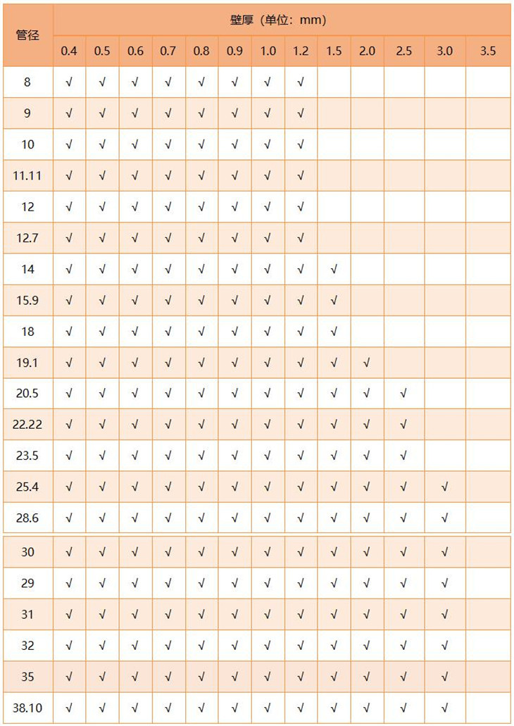 316华体在线_华体会（中国）圆管直径规格