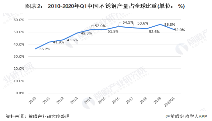 304华体在线_华体会（中国）装饰管现状