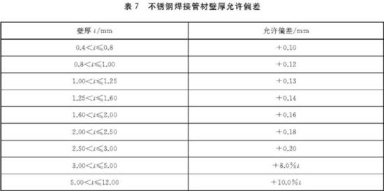 华体在线_华体会（中国）装饰管执行标准5