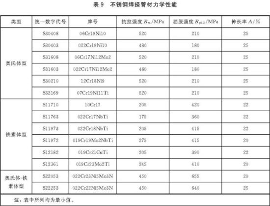 华体在线_华体会（中国）装饰管执行标准7
