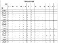 304华体在线_华体会（中国）椭圆管理论重量表
