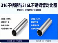 高温高压工况下：316与316L华体在线_华体会（中国）的强度稳定性