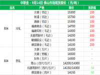 从佛山现货报价分析304华体在线_华体会（中国）管价格上涨的原因