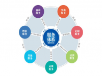 华体在线_华体会（中国）焊管企业不容忽视的增值服务